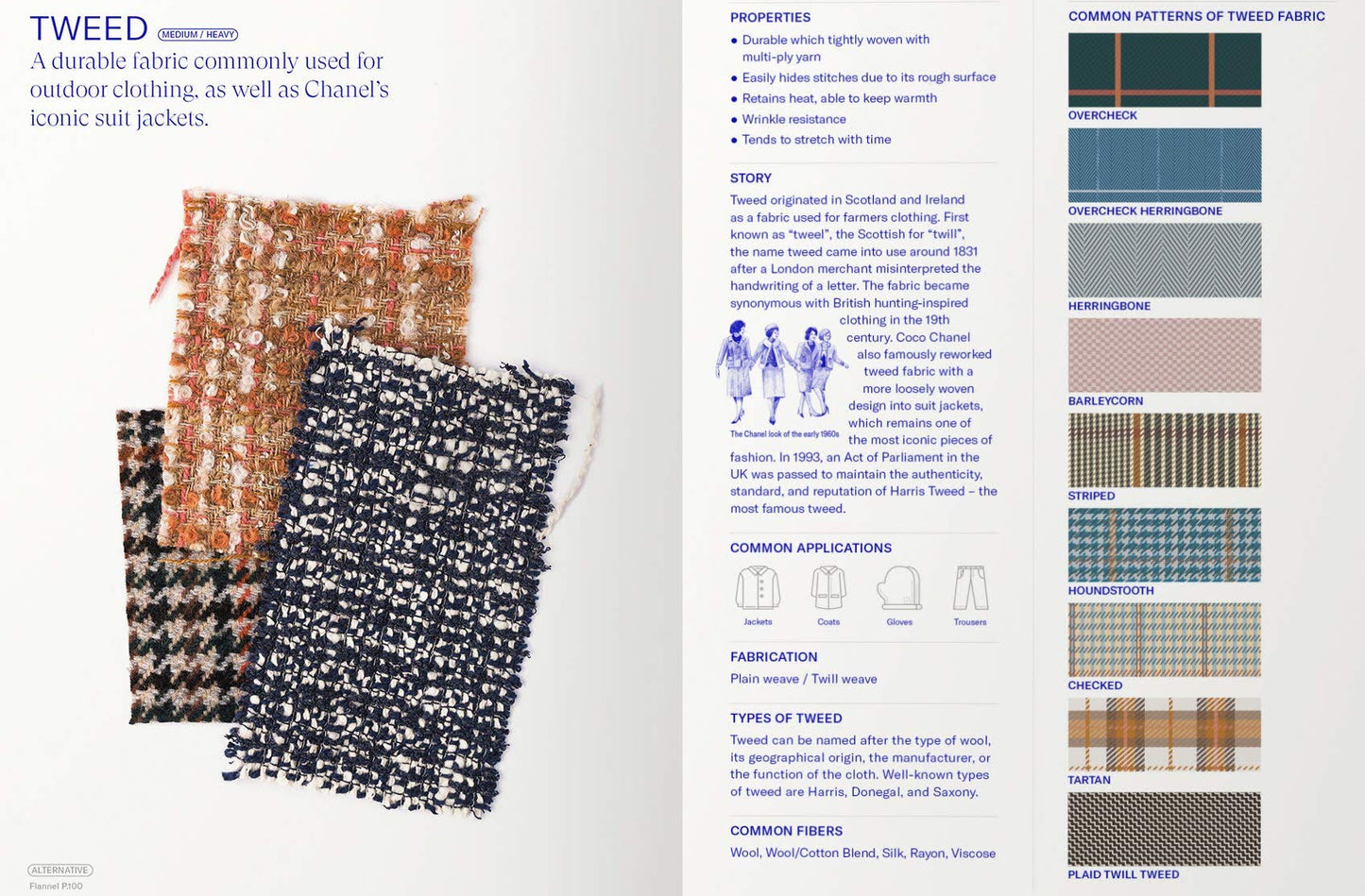 Textilepedia