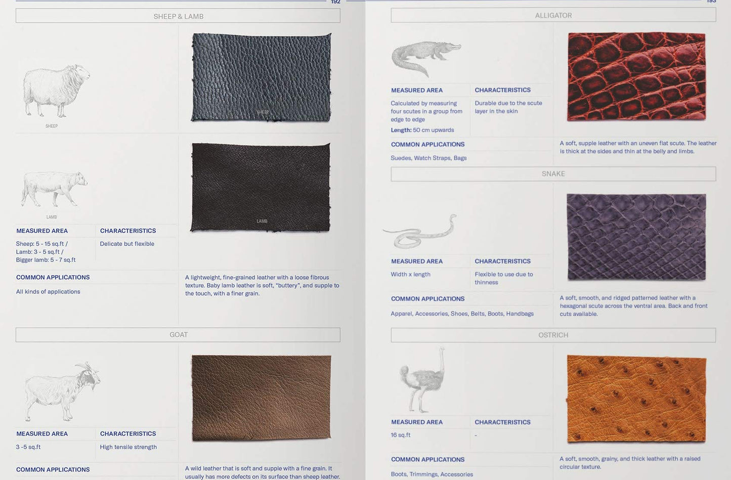 Textilepedia